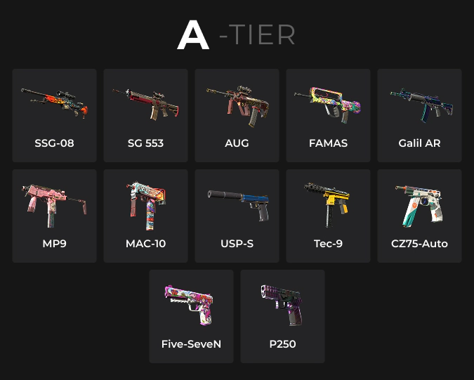 A-Tier weapons in cs2